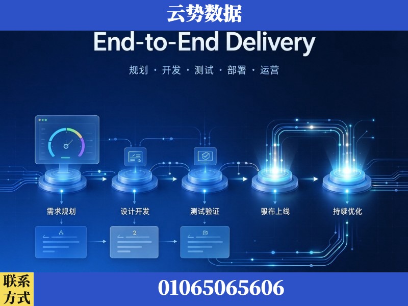 吴忠-End-to-End Delivery